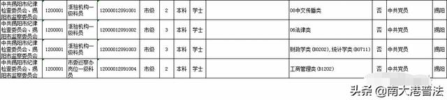 重磅 广东省监察委面向全国招10人 各市监察委共招57人