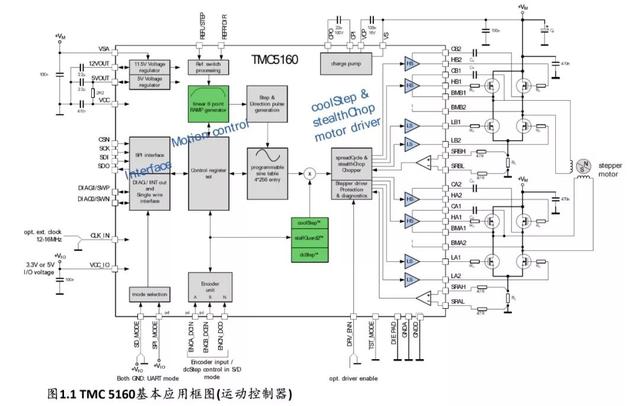 「从业者说」TMC5160控制驱动IC 让步进电机性能更强大