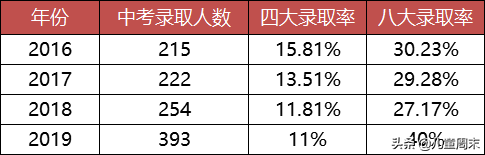 北大附中南山分校PK南山中英文，谁更有料？6大维度对比