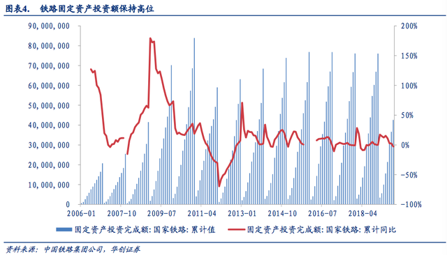 轨交运维，黄金十年