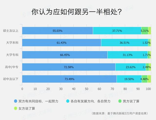 找对象困难，30岁以上大龄单身女青年被歧视