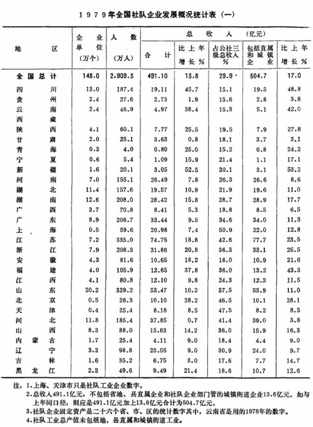 江阴42年企业改制记