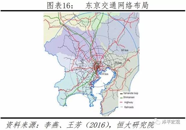 如何治理大城市病、雾霾、拥堵，提升活力——城市规划的国内外经验（上）