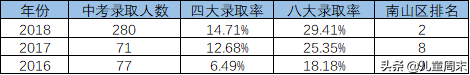 北大附中南山分校PK南山中英文，谁更有料？6大维度对比