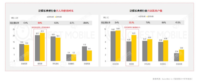 2020视频行业十大趋势