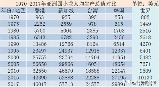 同为亚洲四小龙，台湾有富士康和华硕，那么香港呢？
