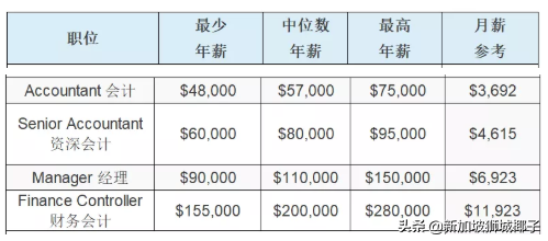 这个国家的人移民新加坡有特权？