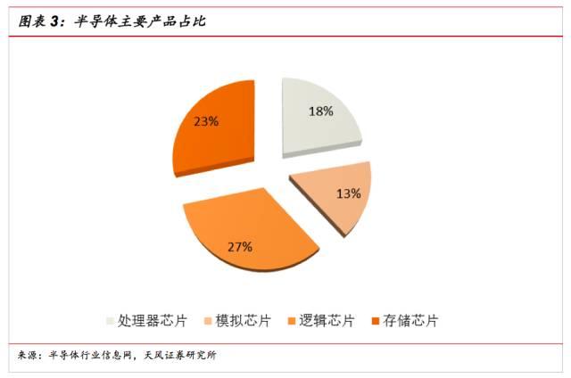 超越摩尔之路下的SiP行业