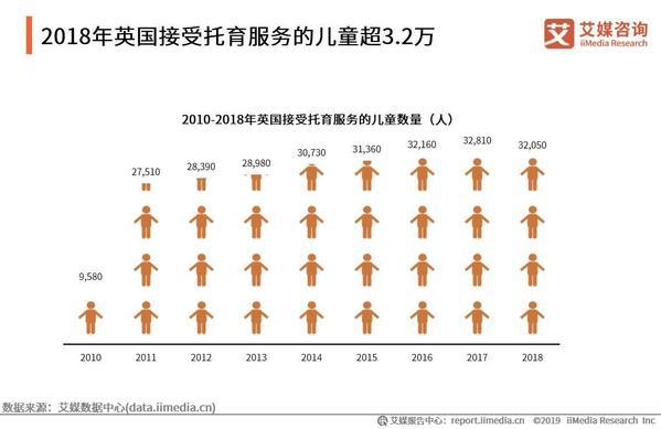 2019-2020年中国婴幼儿托育产业发展白皮书