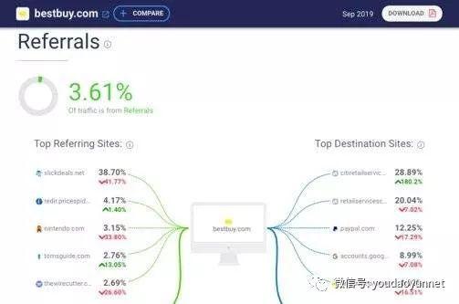 史上最详细的8个客户背景调查工具，快来看看你知道几个