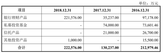 公牛集团IPO前夕实控人套现45亿 关联交易难自辩清白