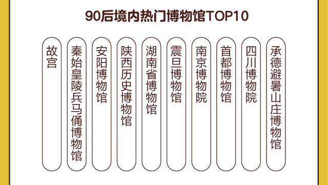 途牛发布《90后全球旅游消费白皮书2019》