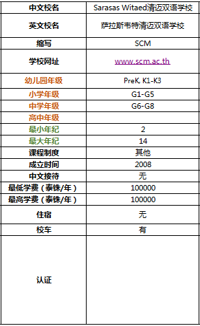 带你全面了解2019年清迈国际学校及双语学校