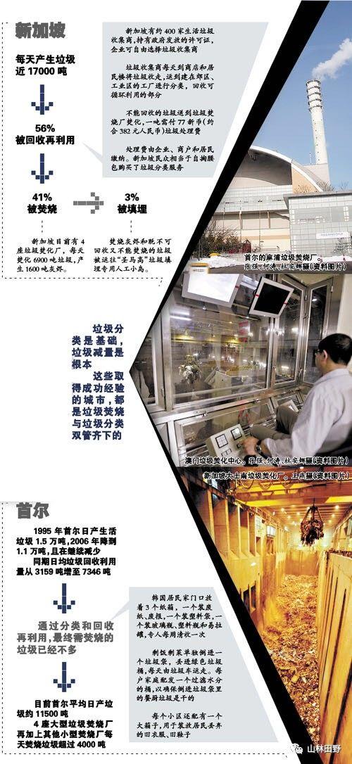 新加坡如何推动垃圾分类回收？