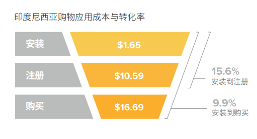 国内海外均刷新纪录 这个双十一东南亚电商在玩哪些“新花样”