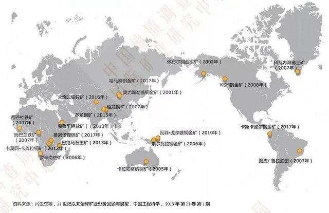 21世纪以来全球重大勘察新发现，中资背景7座，中国境内3座