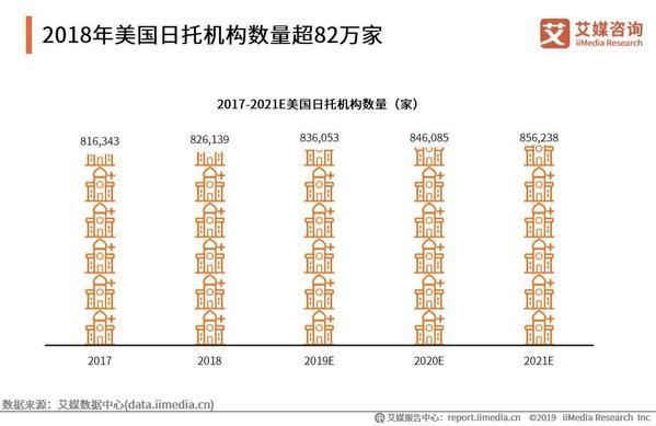 2019-2020年中国婴幼儿托育产业发展白皮书