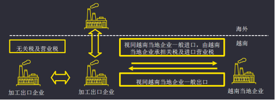 2019如何在越南能够展开业务