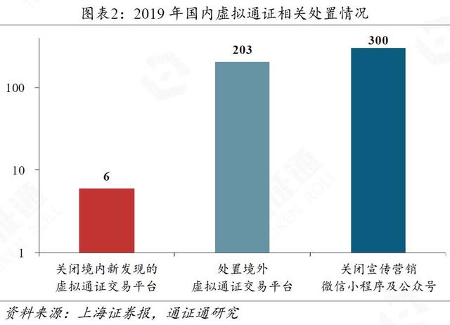封号、突袭、抓捕、奔逃，谁能成为区块链最后的幸存者？
