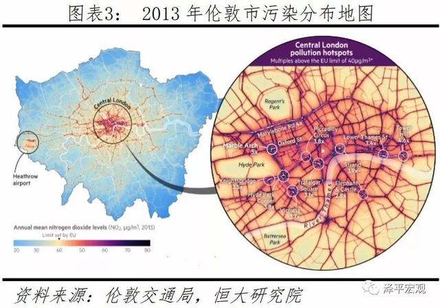 如何治理大城市病、雾霾、拥堵，提升活力——城市规划的国内外经验（上）