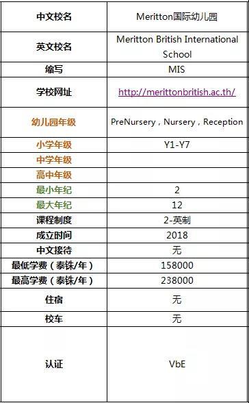 带你全面了解2019年清迈国际学校及双语学校