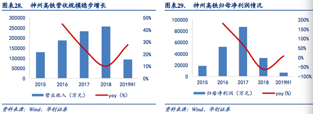 轨交运维，黄金十年