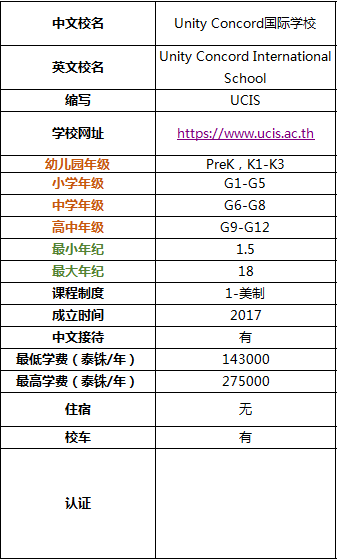 带你全面了解2019年清迈国际学校及双语学校