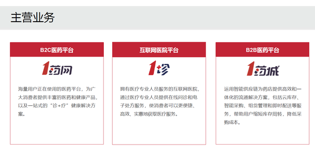 首次覆盖，深度调研，关于互联网健康领域的投资机会思考