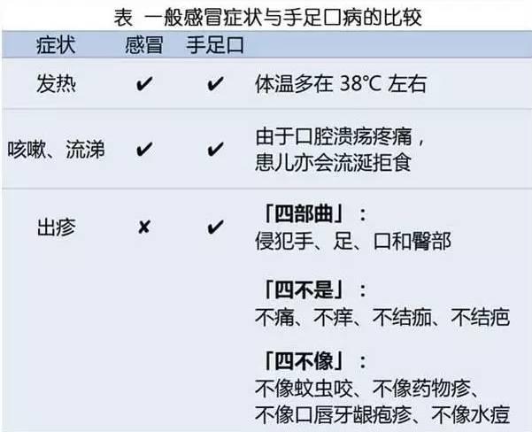 手足口病高发期，宝宝怎样不“中招”？送给年轻爸妈15字预防要诀