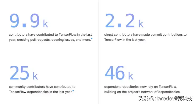 GitHub 2019 年度报告都说了什么？