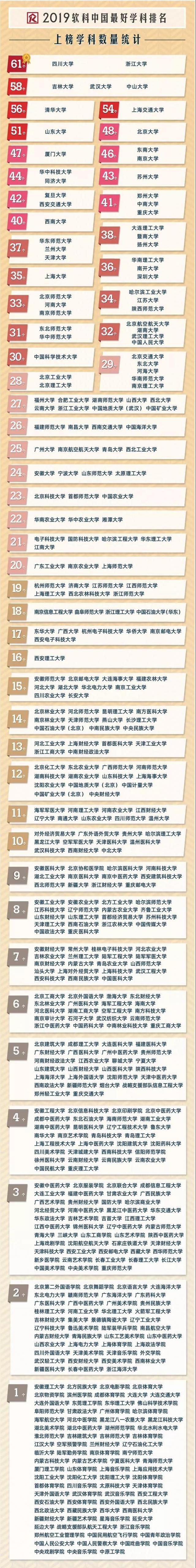 4日教育精选：2019亚洲大学排名：新加坡国立大学第1，清华大学跻身前3