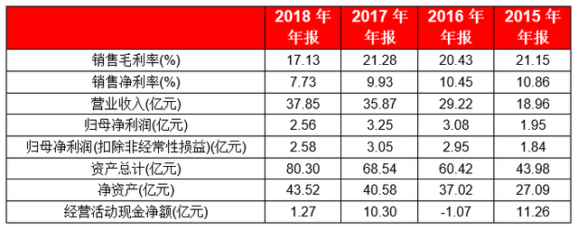 「2019并购经典案例」海航控股并购海航技术