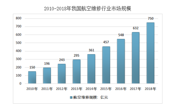 「2019并购经典案例」海航控股并购海航技术