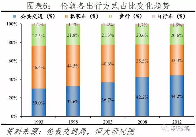 如何治理大城市病、雾霾、拥堵，提升活力——城市规划的国内外经验（上）