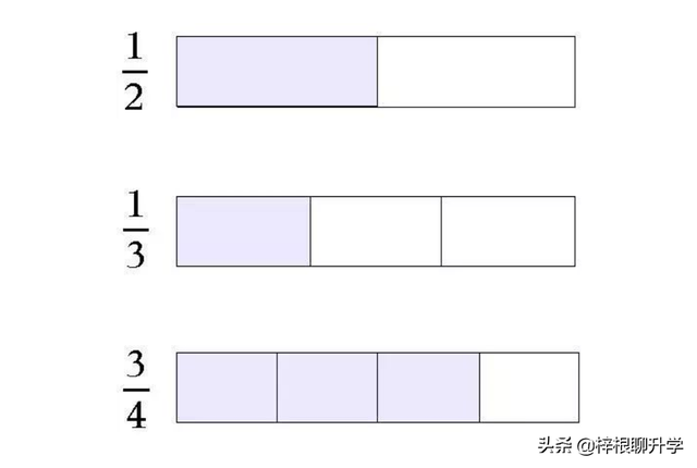 学习“新加坡数学”的建模思维，让娃的数学牛起来