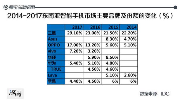 中国手机全球战事