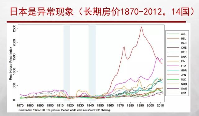 7个回答，解决你对房价的所有疑问