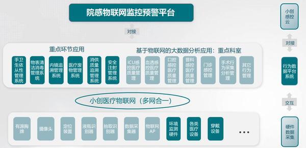 用物联网技术探索院内感控市场 「小创科技」获1000万Pre-A轮融资