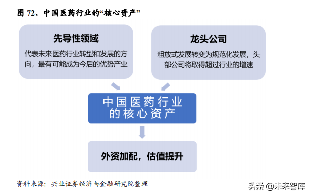 医药生物行业104页大报告：新常态下的机遇与挑战