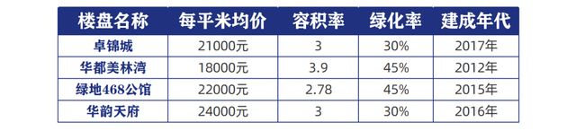 成都的“五大神盘”又没摇到号？还有一个机会可以上车