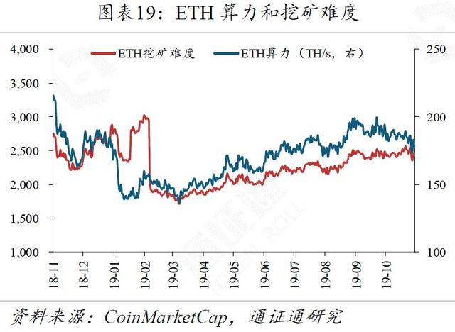 封号、突袭、抓捕、奔逃，谁能成为区块链最后的幸存者？