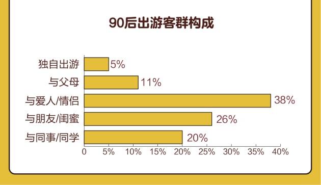 途牛发布《90后全球旅游消费白皮书2019》