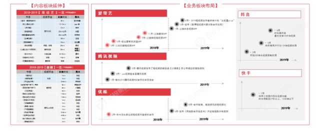 2020视频行业十大趋势