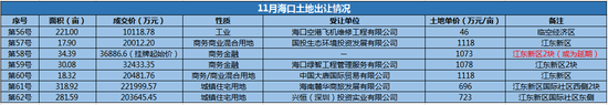 42.56亿！江东新区600亩宅地被万华、仁恒拿下