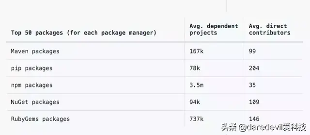 GitHub 2019 年度报告都说了什么？