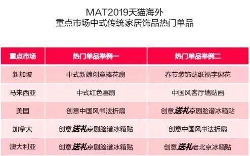 双11成海外华人改不掉的中国习惯 揭秘乡愁清单