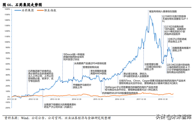 医药生物行业104页大报告：新常态下的机遇与挑战