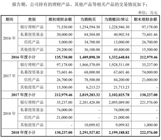 公牛集团IPO前夕实控人套现45亿 关联交易难自辩清白