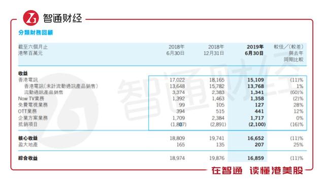 长江生技疯狂，别忘了电讯盈科当年更疯狂