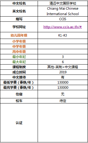 带你全面了解2019年清迈国际学校及双语学校